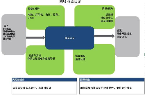 企業(yè)管理咨詢 驅(qū)動組織卓越與持續(xù)發(fā)展的核心引擎