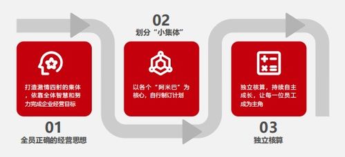 比佛利管理咨詢 引領企業(yè)從管理走向經(jīng)營